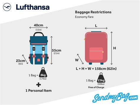 lufthansa carry on size rules.